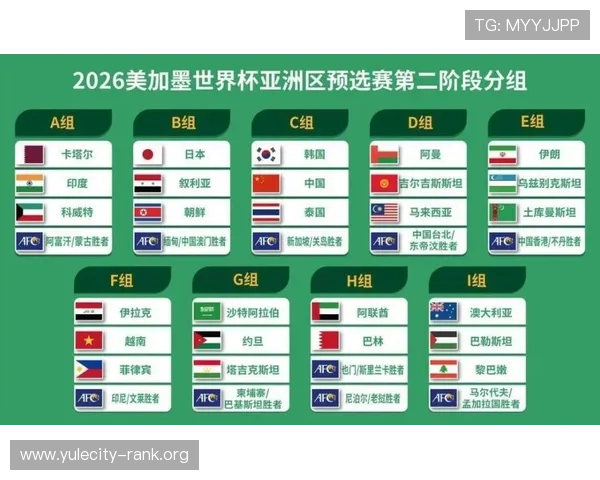 2026年世界杯参赛球队名单预测及晋级形势分析助你全面了解赛事动态 2026年世界杯参赛球队名单预测及晋级形势分析助你全面了解赛事动态